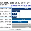 【調査】SB C&Sが「企業の生成AI開発と利活用に関する意識調査」を実施 6割以上の企業でChatGPTの導入を進める