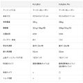 PUDUが配膳/運搬ロボット次世代モデル「KettyBot Pro」販売開始　年内に1000台の導入を目指す