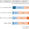 <p>シェア 0 ツイート 0 はてブ 0</p>