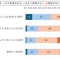【ドコモ調査】その情報拡散しても大丈夫？ 災害情報のSNS「X」での発信・拡散についてモバイル社会研究所が調査結果を発表
