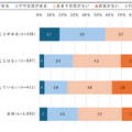 【ドコモ調査】その情報拡散しても大丈夫？ 災害情報のSNS「X」での発信・拡散についてモバイル社会研究所が調査結果を発表