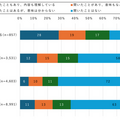【ドコモ調査】その情報拡散しても大丈夫？ 災害情報のSNS「X」での発信・拡散についてモバイル社会研究所が調査結果を発表