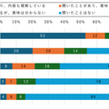 【ドコモ調査】その情報拡散しても大丈夫？ 災害情報のSNS「X」での発信・拡散についてモバイル社会研究所が調査結果を発表