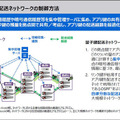 東芝が大規模な量子暗号通信ネットワーク向け「量子鍵の配送制御」と「配送高速化技術」を開発　量子暗号通信の現状と課題、発表内容を解説