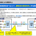 東芝が大規模な量子暗号通信ネットワーク向け「量子鍵の配送制御」と「配送高速化技術」を開発　量子暗号通信の現状と課題、発表内容を解説