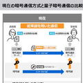 東芝が大規模な量子暗号通信ネットワーク向け「量子鍵の配送制御」と「配送高速化技術」を開発　量子暗号通信の現状と課題、発表内容を解説