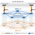 東芝が大規模な量子暗号通信ネットワーク向け「量子鍵の配送制御」と「配送高速化技術」を開発　量子暗号通信の現状と課題、発表内容を解説