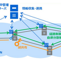 東芝が大規模な量子暗号通信ネットワーク向け「量子鍵の配送制御」と「配送高速化技術」を開発　量子暗号通信の現状と課題、発表内容を解説