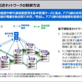 東芝が大規模な量子暗号通信ネットワーク向け「量子鍵の配送制御」と「配送高速化技術」を開発　量子暗号通信の現状と課題、発表内容を解説