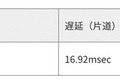 NTT 日本と台湾間を約17msの超遅延で接続【世界初】中華電信とIOWN国際間オールフォトニクスネットワークで開通