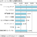【調査】生成AI利用者は2024年末に1,924万人、2026年末には・・満足度第1位の生成AIサービスは・・ICT総研が利用動向調査を実施