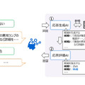 <p>シェア 0 ツイート 0 はてブ 0</p>