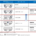 JR東日本 「ドライバレス運転」を上越新幹線に導入へ 鉄道の自動化レベル「GOA4」とは 経営ビジョン「変革2027」