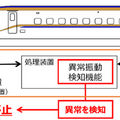 JR東日本 「ドライバレス運転」を上越新幹線に導入へ 鉄道の自動化レベル「GOA4」とは 経営ビジョン「変革2027」