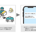 京セラやヤマト運輸ら、オープン型宅配便ロッカー搭載の自動搬送ロボットで車道を自動走行　北海道石狩市で実証実験開始