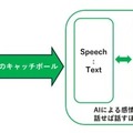 デジタルヒューマンと生成AIで「感情推定」するアバターシステム 認知症予防や介護現場、医療や教育分野も視野に テックファーム