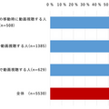 【ドコモ調査】動画を倍速で視聴することがある?　年代別・男女別・職業別に倍速視聴経験の割合を公表