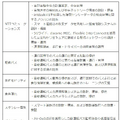 NTTなど よこはま動物園ズーラシア地域で最新通信技術と自動運転バスの実証実験　遠隔監視や路車協調システムで車両制御を検証