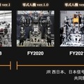 汎用人型重機を開発する人機一体、下半身制御のコア技術「ハイブリッド・オートバランス制御(HABC)」を公開