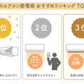 冷房と暖房、電気代が高いのはどっち？ パナソニックが冬のエアコン節電術を公開　