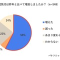冷房と暖房、電気代が高いのはどっち？ パナソニックが冬のエアコン節電術を公開　