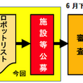 release_20160518_fig02