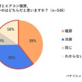 冷房と暖房、電気代が高いのはどっち？ パナソニックが冬のエアコン節電術を公開　