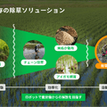 2050年までに日本の有機農業の面積を40倍に！ハタケホットケがスマートアグリ製品の開発・拡大に向けてクラウドファンディング開始