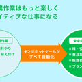 2050年までに日本の有機農業の面積を40倍に！ハタケホットケがスマートアグリ製品の開発・拡大に向けてクラウドファンディング開始