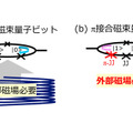 <p>シェア 0 ツイート 0 はてブ 0</p>