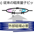 【世界初】ゼロ磁場で動作する新型超伝導磁束量子ビットの開発に成功　NICT・NTT・東北大学・名古屋大学