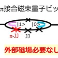 【世界初】ゼロ磁場で動作する新型超伝導磁束量子ビットの開発に成功　NICT・NTT・東北大学・名古屋大学