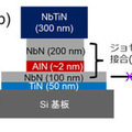 【世界初】ゼロ磁場で動作する新型超伝導磁束量子ビットの開発に成功　NICT・NTT・東北大学・名古屋大学