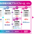 富士通・NII・NEC・東大・阪大・慶應大など産学組織9者が協力【世界初】偽情報対策プラットフォームの構築を開始
