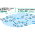 <p>シェア 0 ツイート 0 はてブ 0</p>