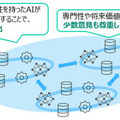 NTT、AI同士が議論する「AIコンステレーション」市民参加型WSを福岡県で開催　市民同士の議論にAI同士の議論が与える影響を検証