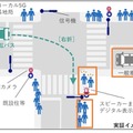 NECが茨城県日立市と石川県小松市でローカル5Gを使った自動運転レベル4を支援する通信システムを検証 各実証のポイント解説