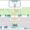 NECが茨城県日立市と石川県小松市でローカル5Gを使った自動運転レベル4を支援する通信システムを検証 各実証のポイント解説