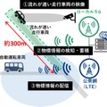 NECが茨城県日立市と石川県小松市でローカル5Gを使った自動運転レベル4を支援する通信システムを検証 各実証のポイント解説