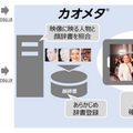 東芝がレッドカーペットの生中継に顔認識AI「カオメタ」を提供　俳優や監督の顔と名前を特定して実況MCを支援　第37回東京国際映画祭