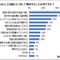 ai-survey-04