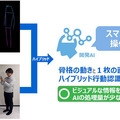 <p>シェア 0 ツイート 0 はてブ 0</p>