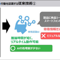 東芝 人物の行動を高速・正確に認識する「ハイブリッド行動認識AI」発表 「骨格認識AI」と「動画認識AI」を融合、精度約9割・高速性4倍超に