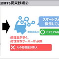 東芝 人物の行動を高速・正確に認識する「ハイブリッド行動認識AI」発表 「骨格認識AI」と「動画認識AI」を融合、精度約9割・高速性4倍超に