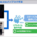 東芝 人物の行動を高速・正確に認識する「ハイブリッド行動認識AI」発表 「骨格認識AI」と「動画認識AI」を融合、精度約9割・高速性4倍超に