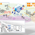 NTTとトヨタ自動車が「モビリティ×AI・通信」連携で合意 低遅延通信やモビリティAIを構築、交通事故ゼロ社会の実現に向けて