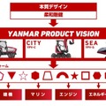 ヤンマーが2035年を想定した未来へのビジョンとデザインを発表 「本質デザイン」思想を農機や建機、ボート製品やサービスに適用