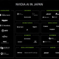 NVIDIA CEOの基調講演　トヨタや安川電機、セブン＆アイなどの導入事例を紹介　ロボットやAIで日本企業と連携を強調　AI Summit Japan