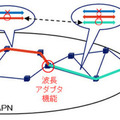 NTTとNECが長距離の光伝送技術を確立 3,000km以上の伝送性能の確保を実験で確認 IOWNで長距離エンドツーエンド光パスの実現へ