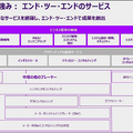 アクセンチュア　生成AI・AIエージェント・AI同士の対話を共創する拠点「アドバンストAIセンター京都」開設　経営者は企業の将来や変革の相談も